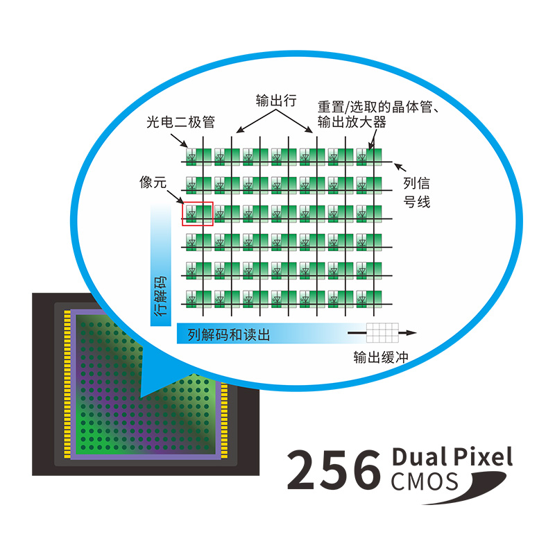 256像元雙陣列CMOS圖像感應器